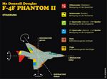 02_f-4f_phantom_ii_steuerung.jpg